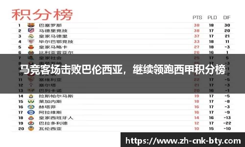 马竞客场击败巴伦西亚,继续领跑西甲积分榜
