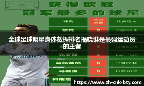 全球足球明星身体数据排名揭晓谁是最强运动员的王者