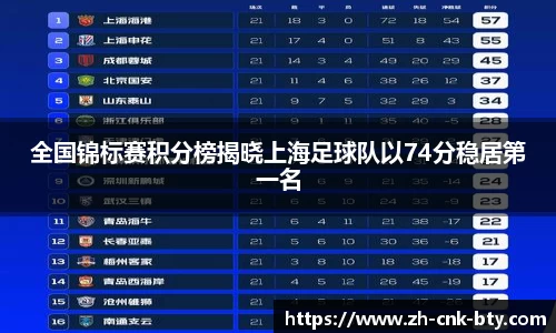 全国锦标赛积分榜揭晓上海足球队以74分稳居第一名